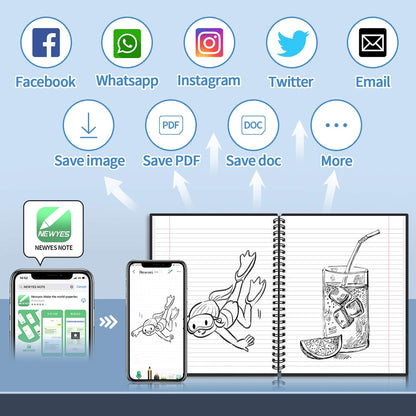 PaperSave™ - Save paper & money! - Reusable notebook